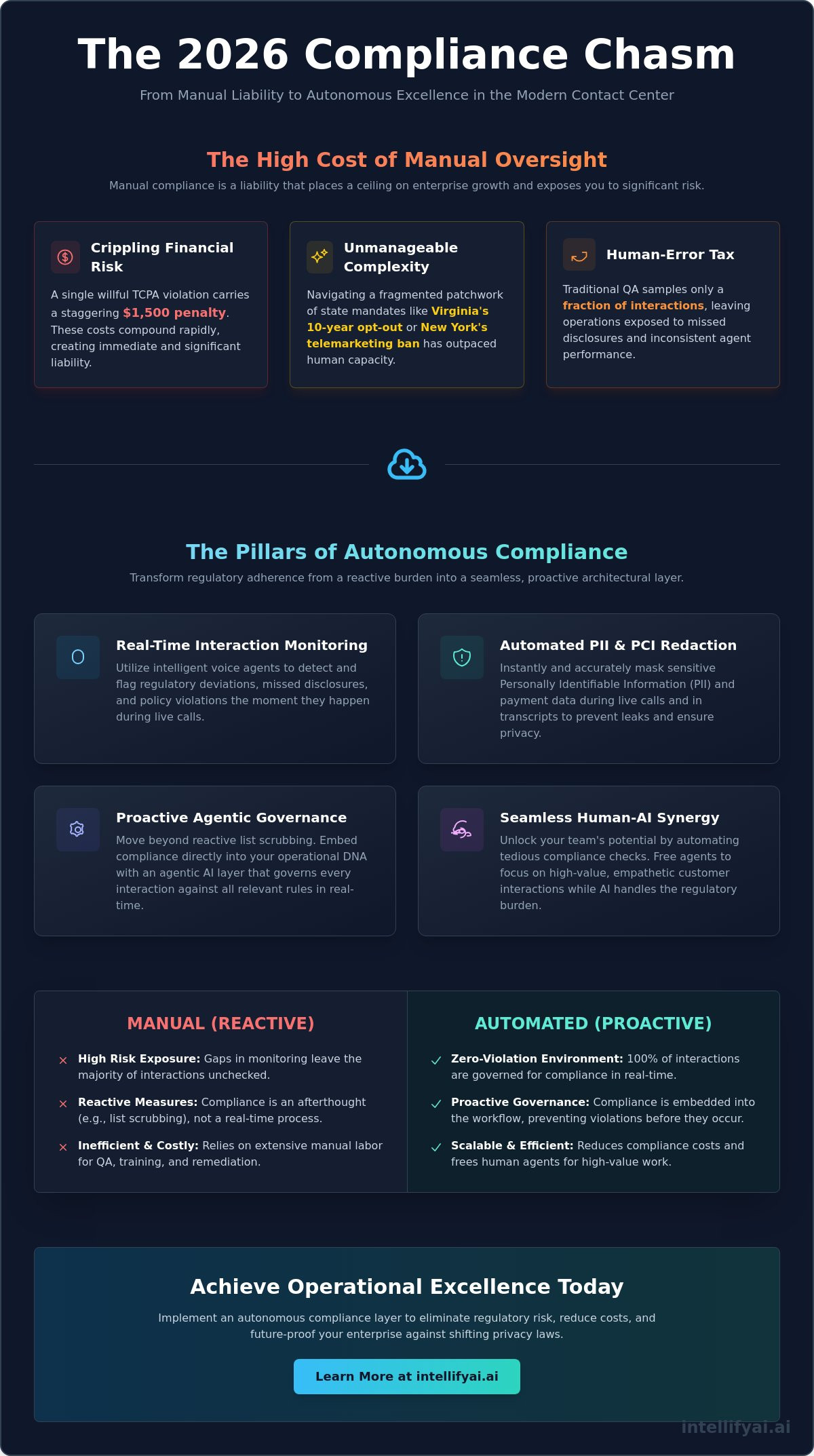 Contact center compliance automation