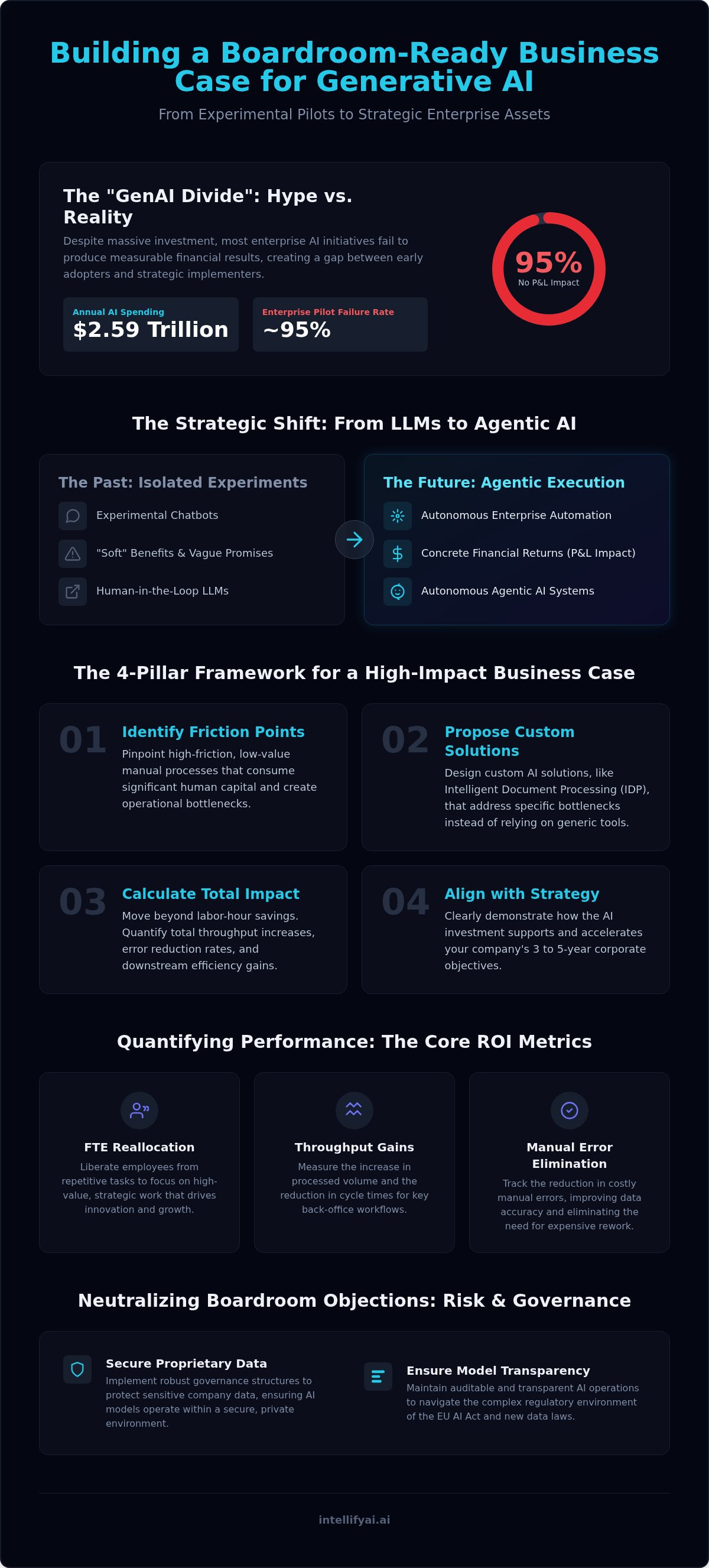 Building a business case for generative ai
