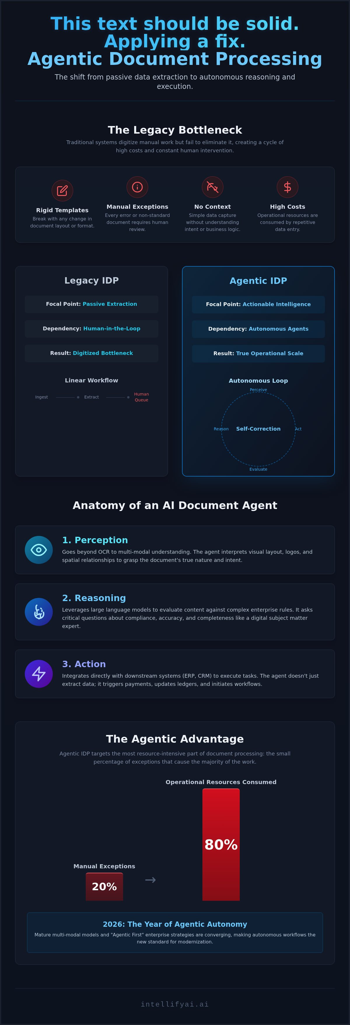 Agentic intelligent document processing