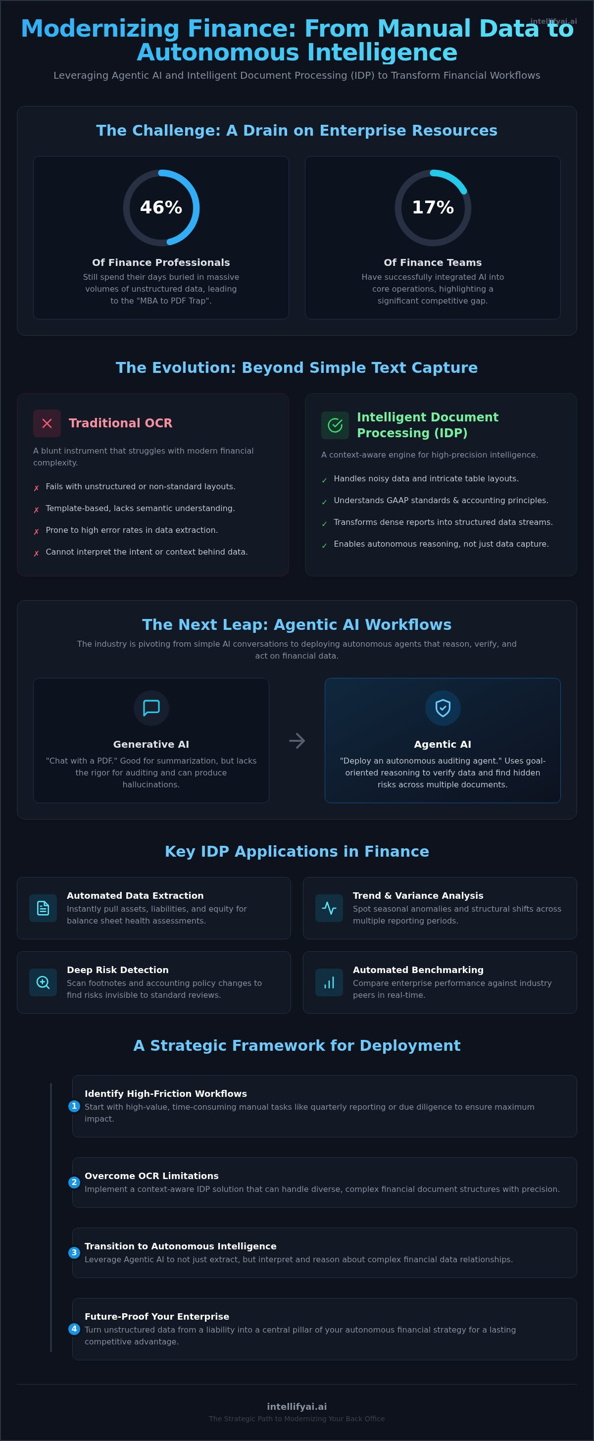 Ai for financial document analysis