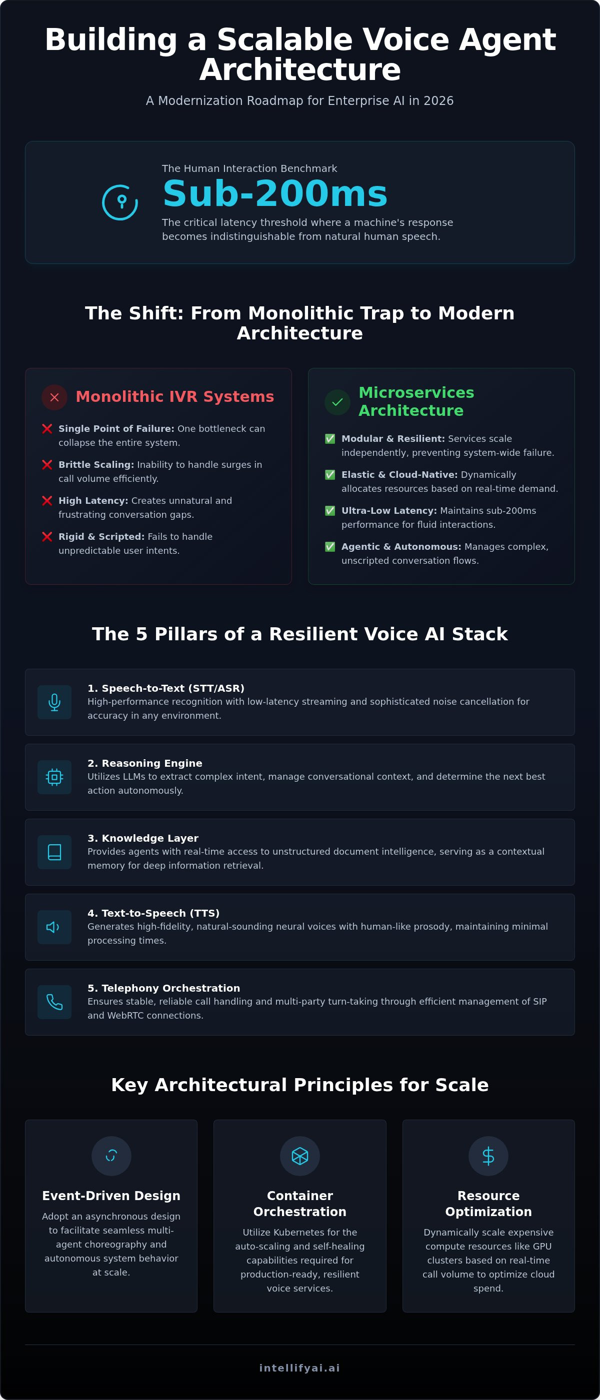Scalable voice agent architecture