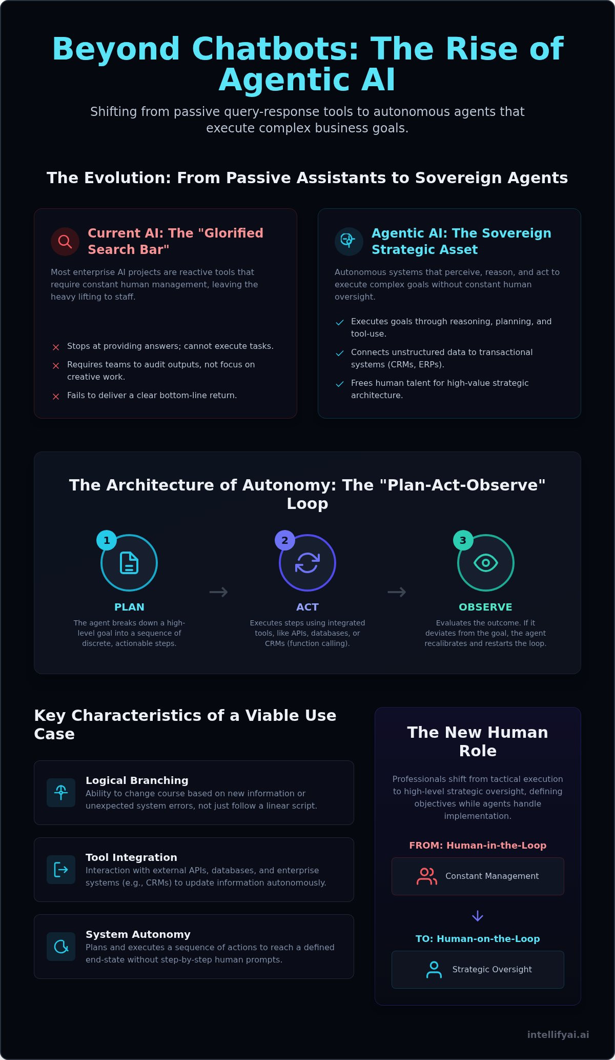 Agentic ai use cases
