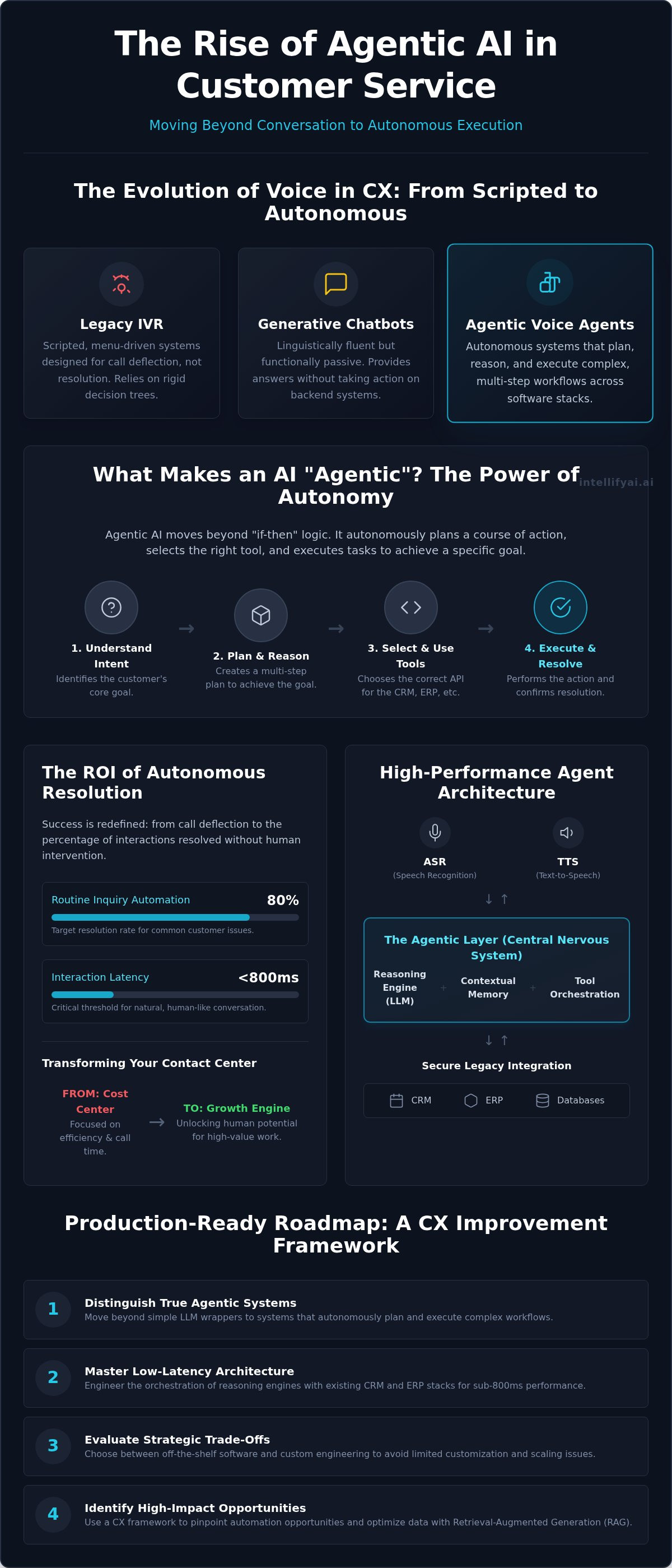 Voice agentic ai for customer service