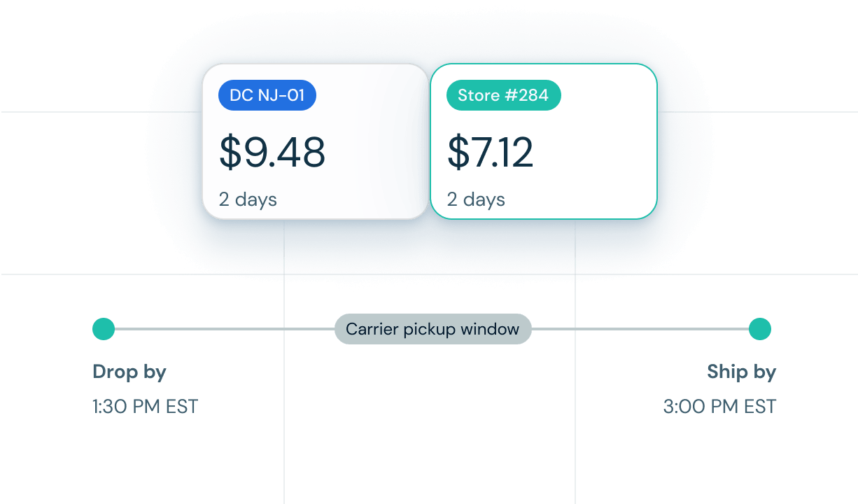 Two delivery options with prices $9.48 and $7.12, both 2 days, drop by 1:30 PM EST and ship by 3:00 PM EST.