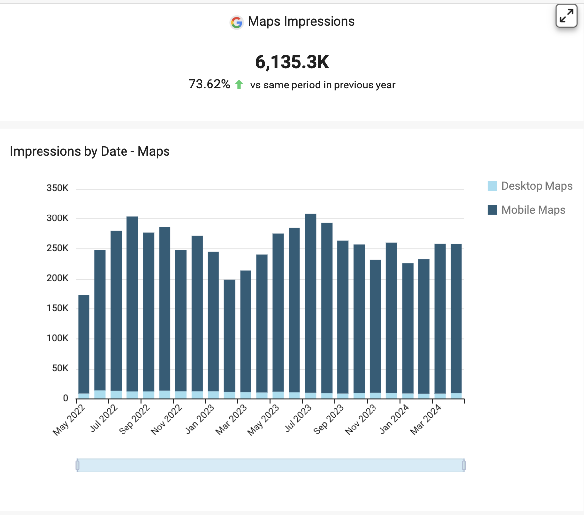 Pizzaville Google Map Impressions (2022 - 2024)