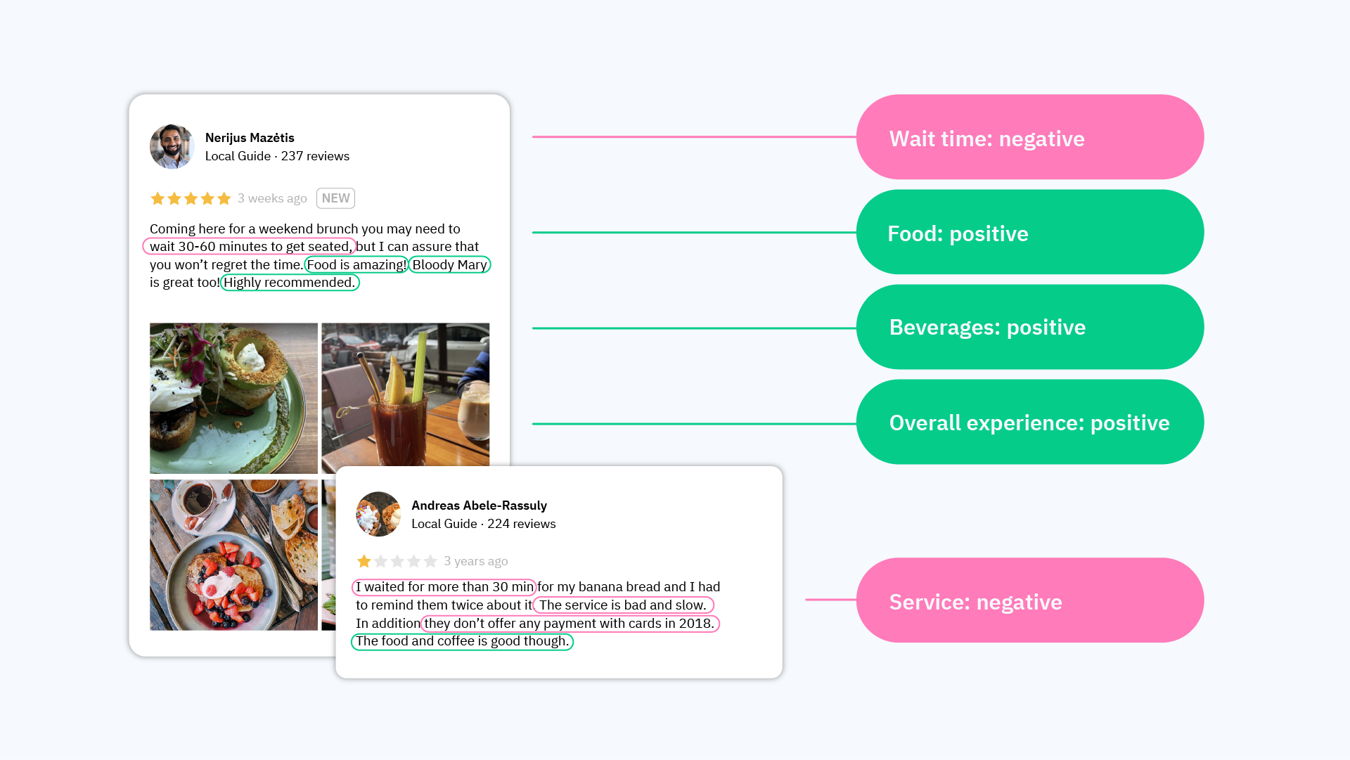 Uberall Sentiment Analysis