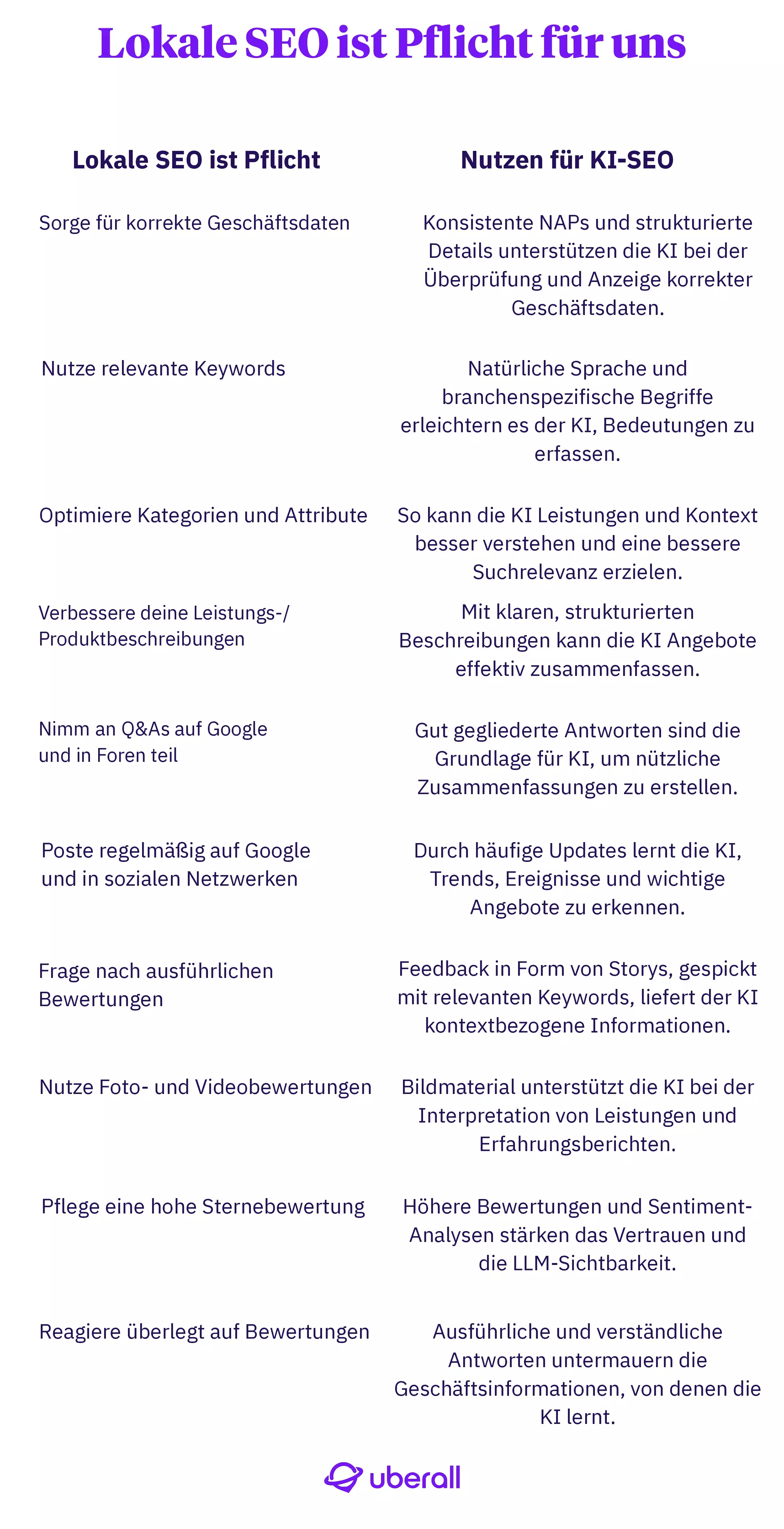 GEO Checklist für Unternehmen