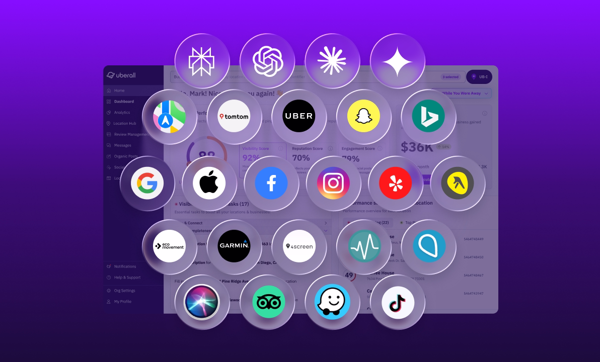 Bild der Integrationen