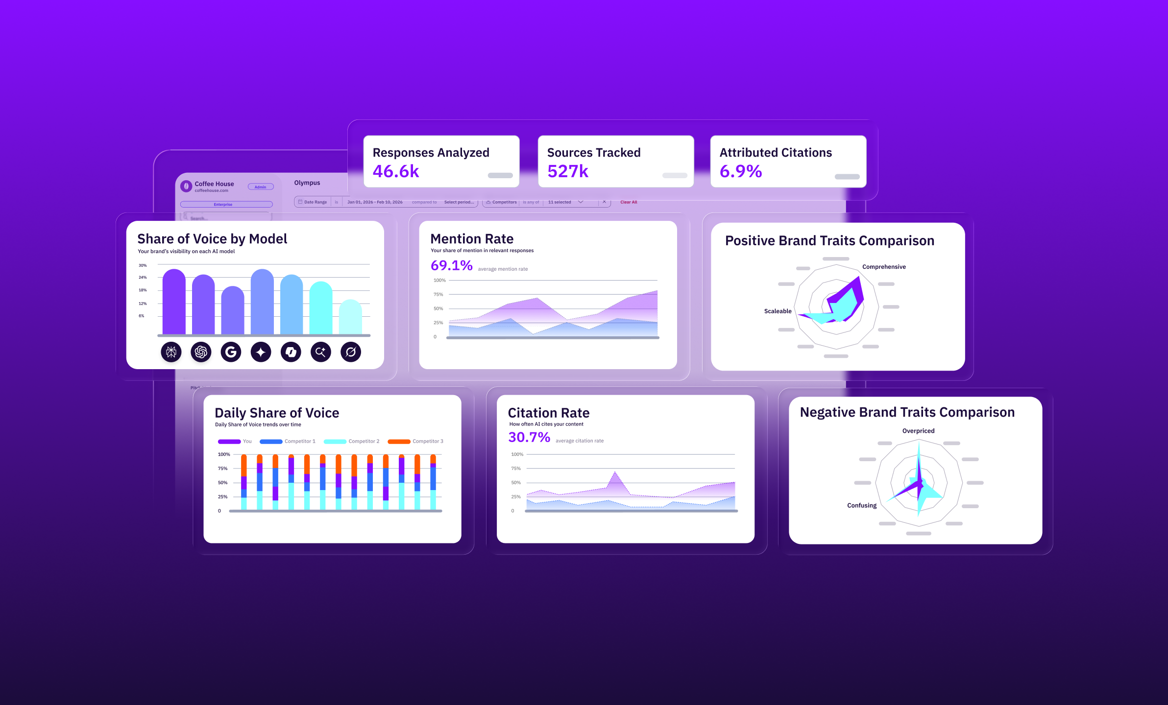 Geo studio monitor dashboard