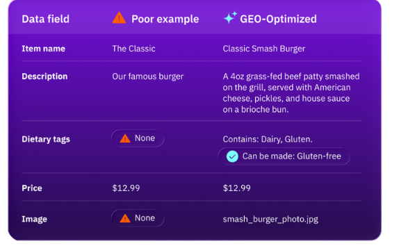 geo-optimized menu for restaurants