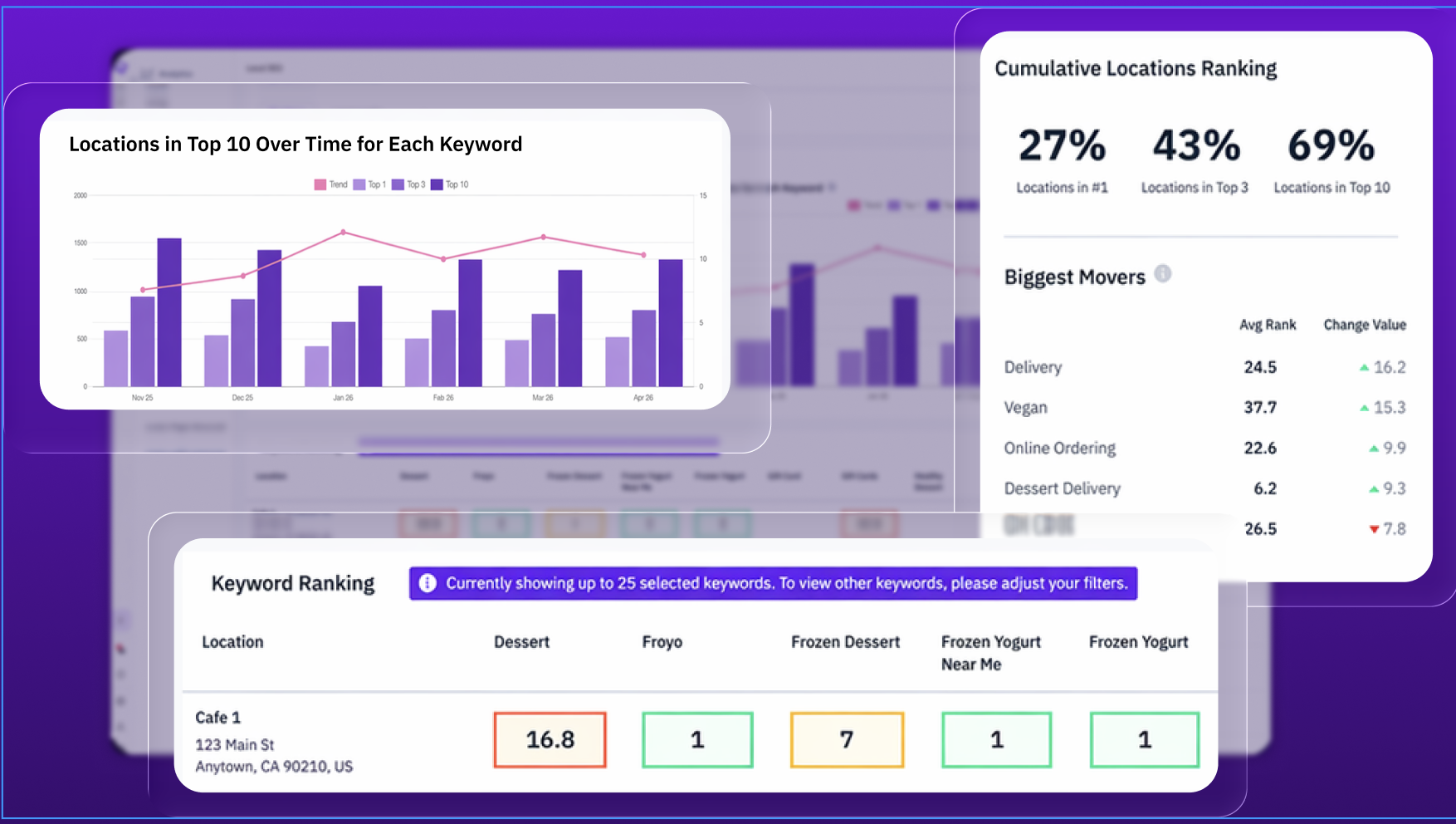 screenshot of Uberall local keyword tracking
