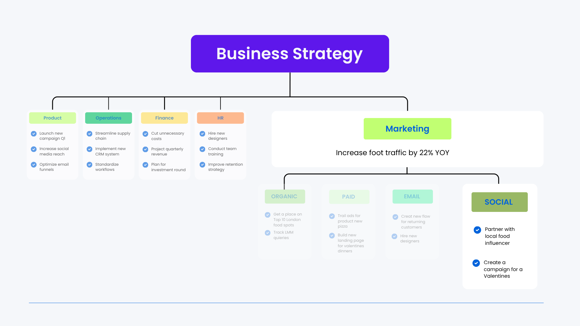 Screenshot of how you connect