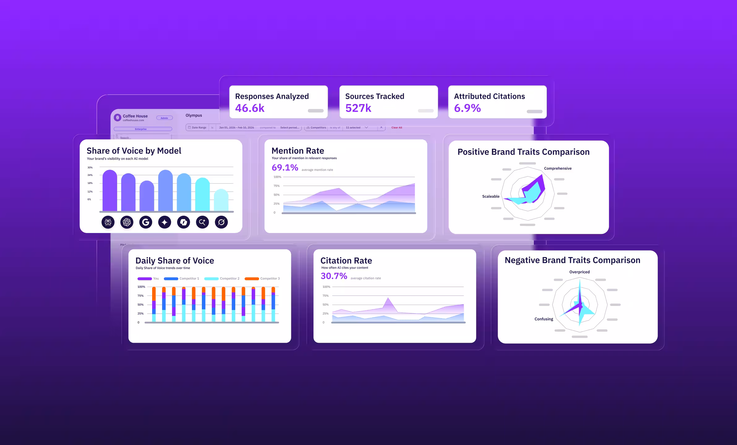 Geo studio monitor dashboard