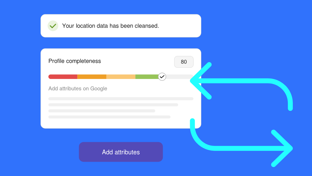 Interface affichant une complétude de profil à 80 avec le message « vos données de localisation ont été nettoyées » et un bouton pour ajouter des attributs