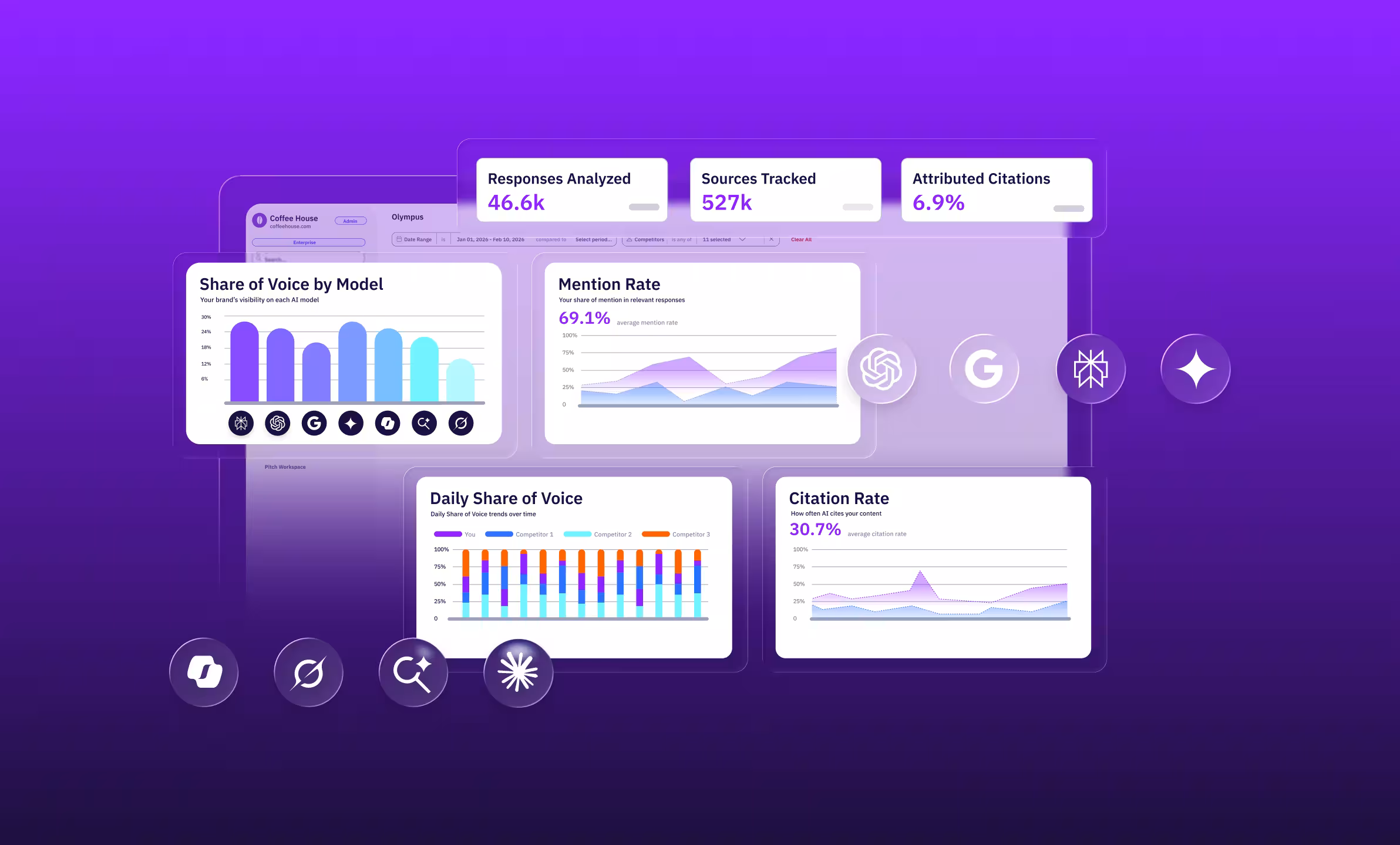 Uberall GEO Studio dashboard tracking AI search share of voice and mention rate