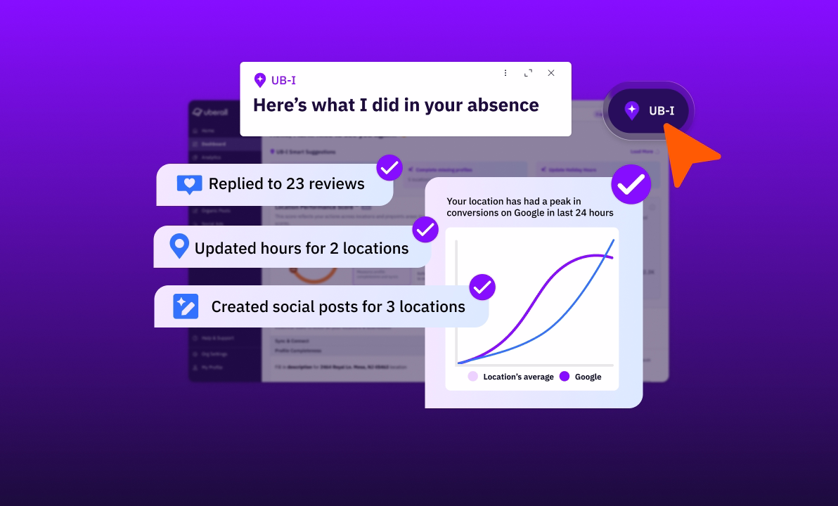 Uberall's UB-I AI assistant summary of completed review replies and social posts
