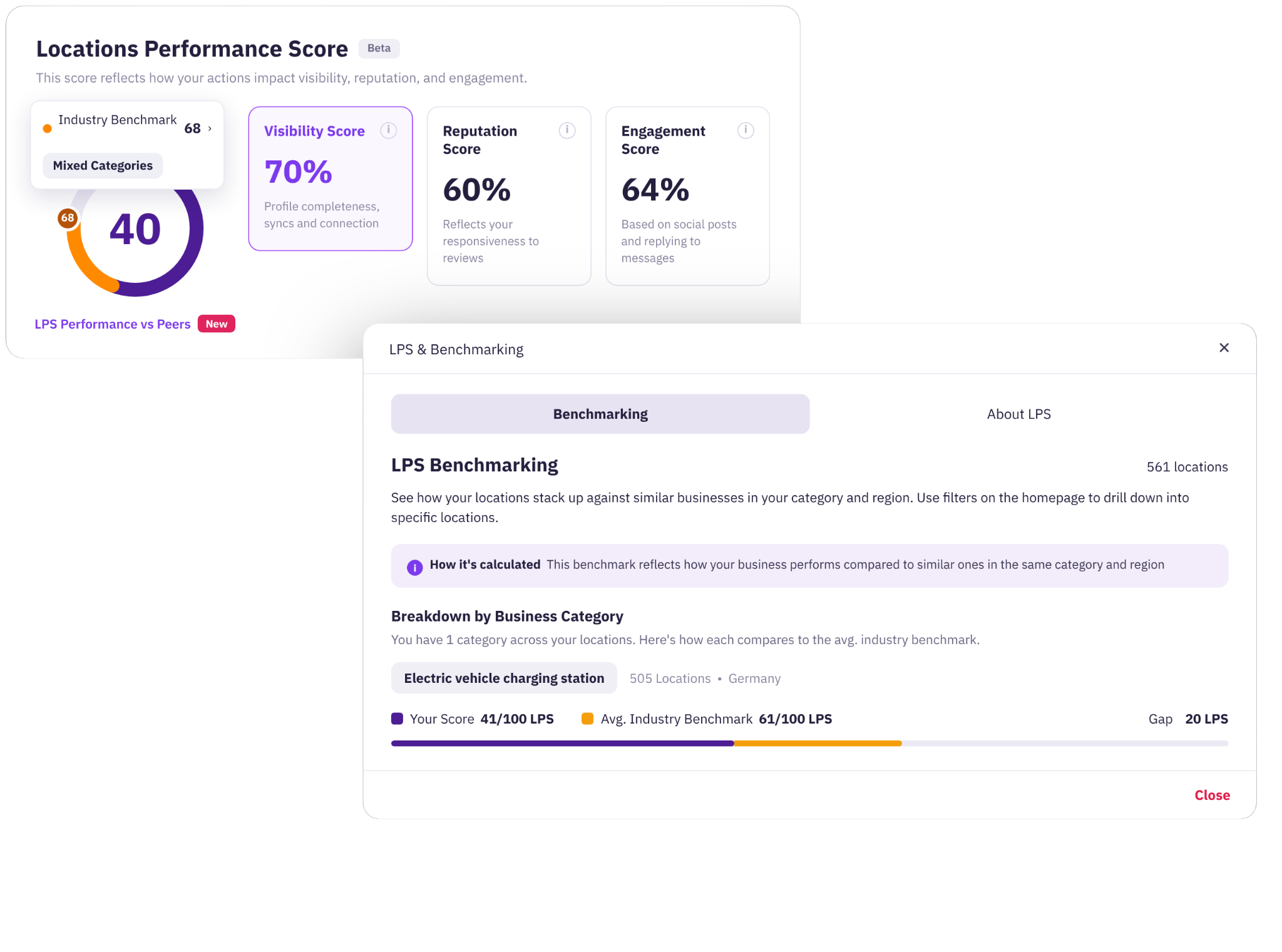 screenshot of location performance score in uberall dashboard