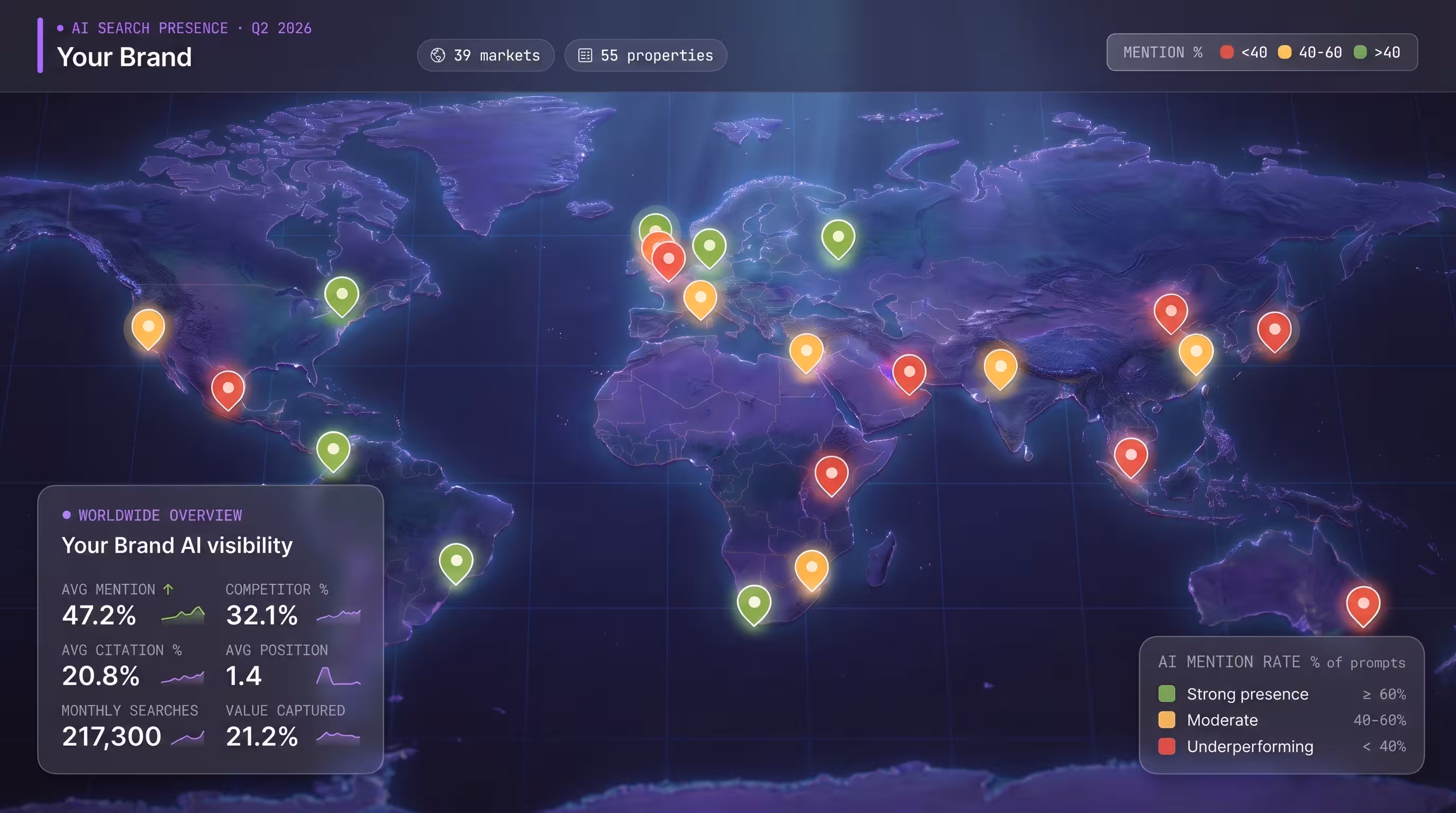 Uberall GEO Studio dashboard tracking AI search share of voice and mention rate