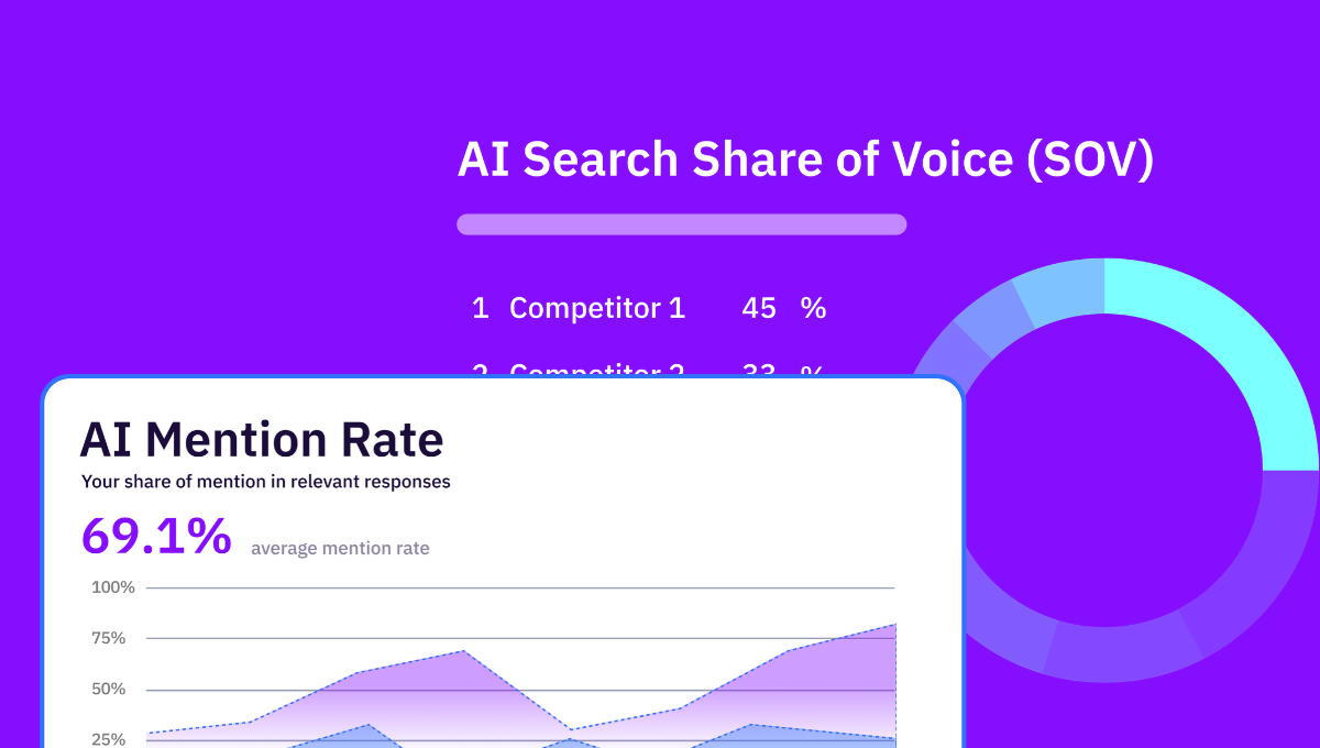 screenshot of local seo services with AI visibility tracking