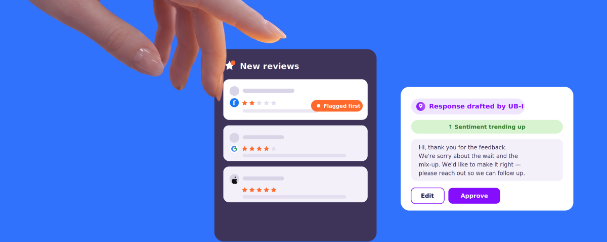 Review inbox with a flagged review and an AI-drafted reply waiting for approval