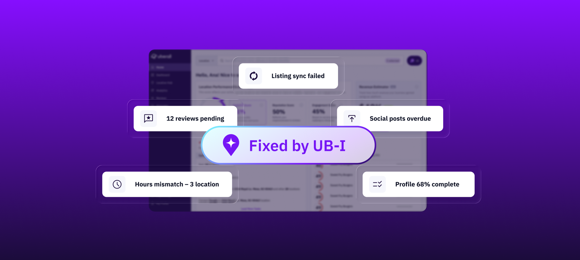 Liste éparpillée de tâches marketing multi-sites transformée en une liste simple