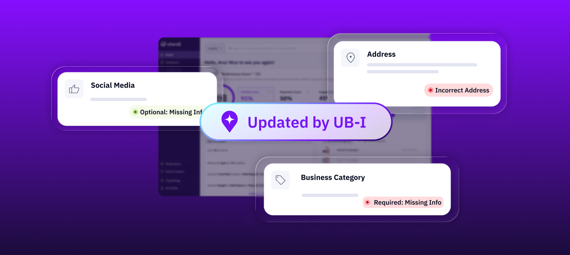 Dashboard Uberall con l’icona UB-I che mostra il punteggio di performance della sede e lo stimatore di fatturato