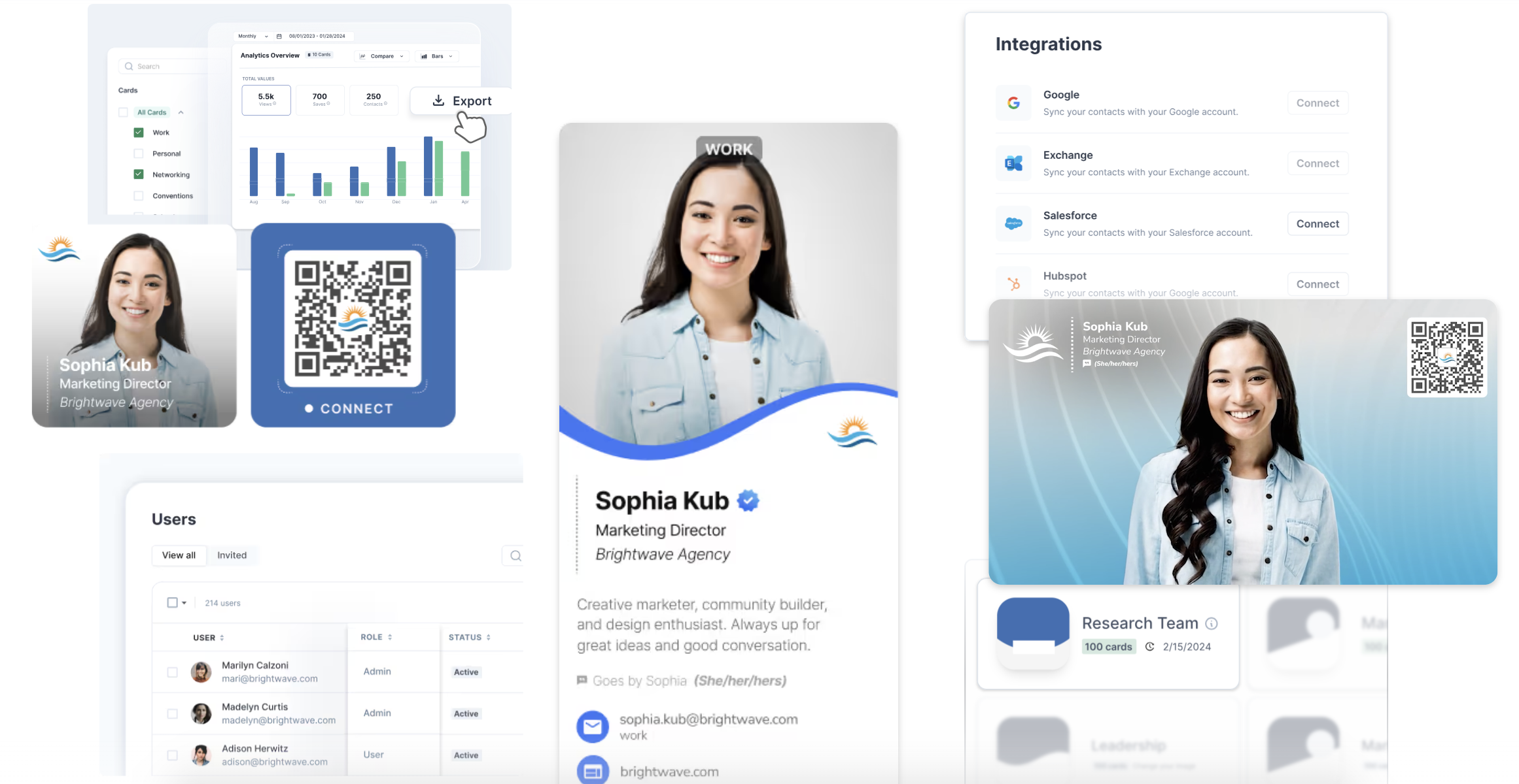 Hihello admin dashboard showing team analytics, user management and integrations
