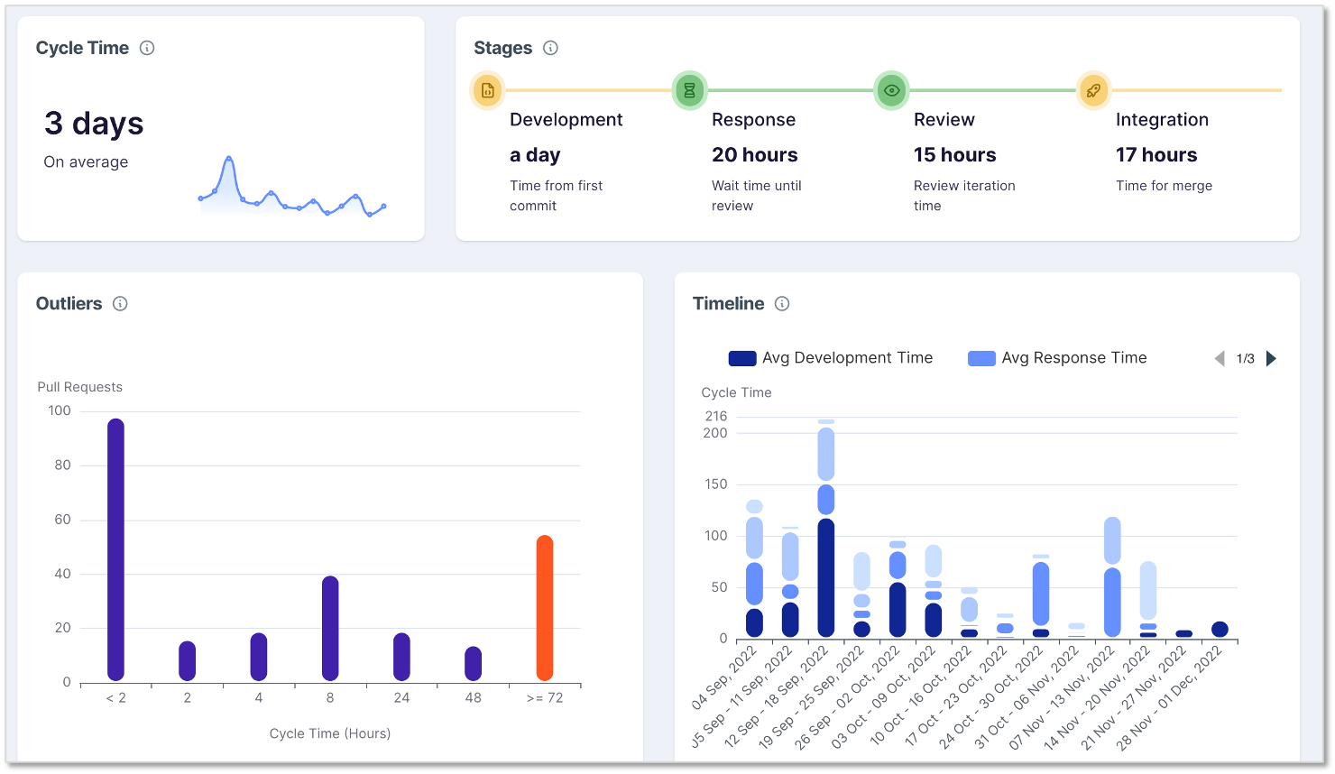 Logilica productivity tracking