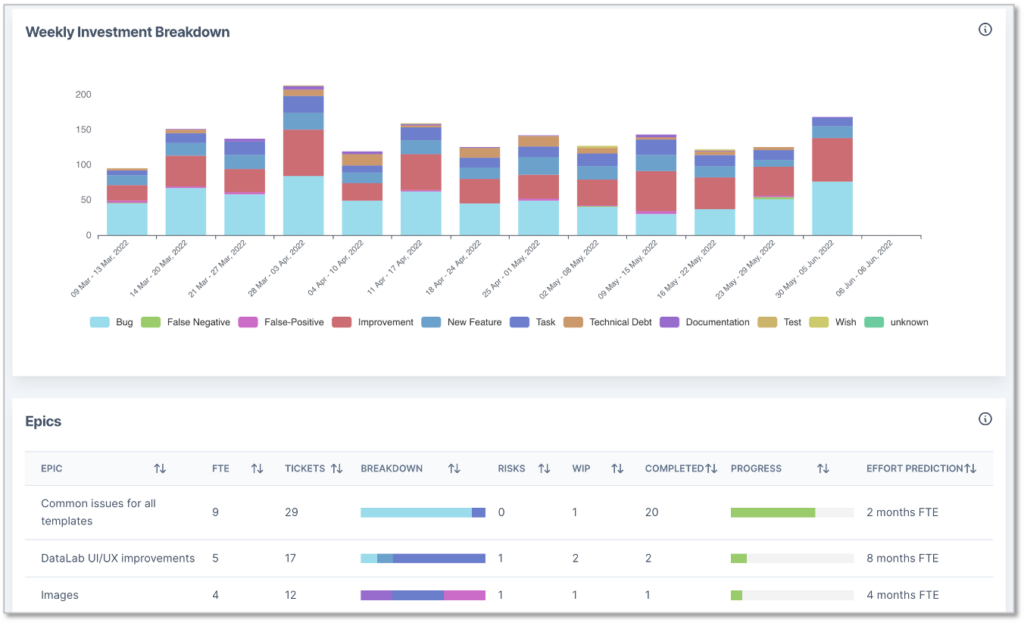 Jira planning insights