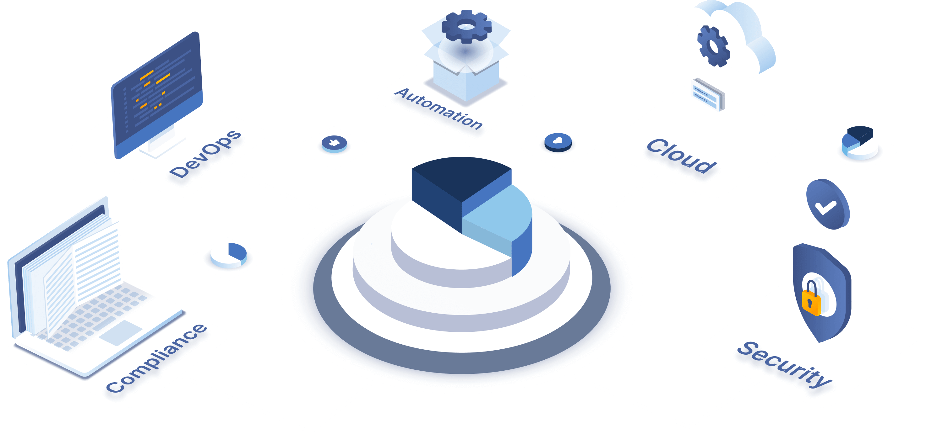 Leverage cloud technology