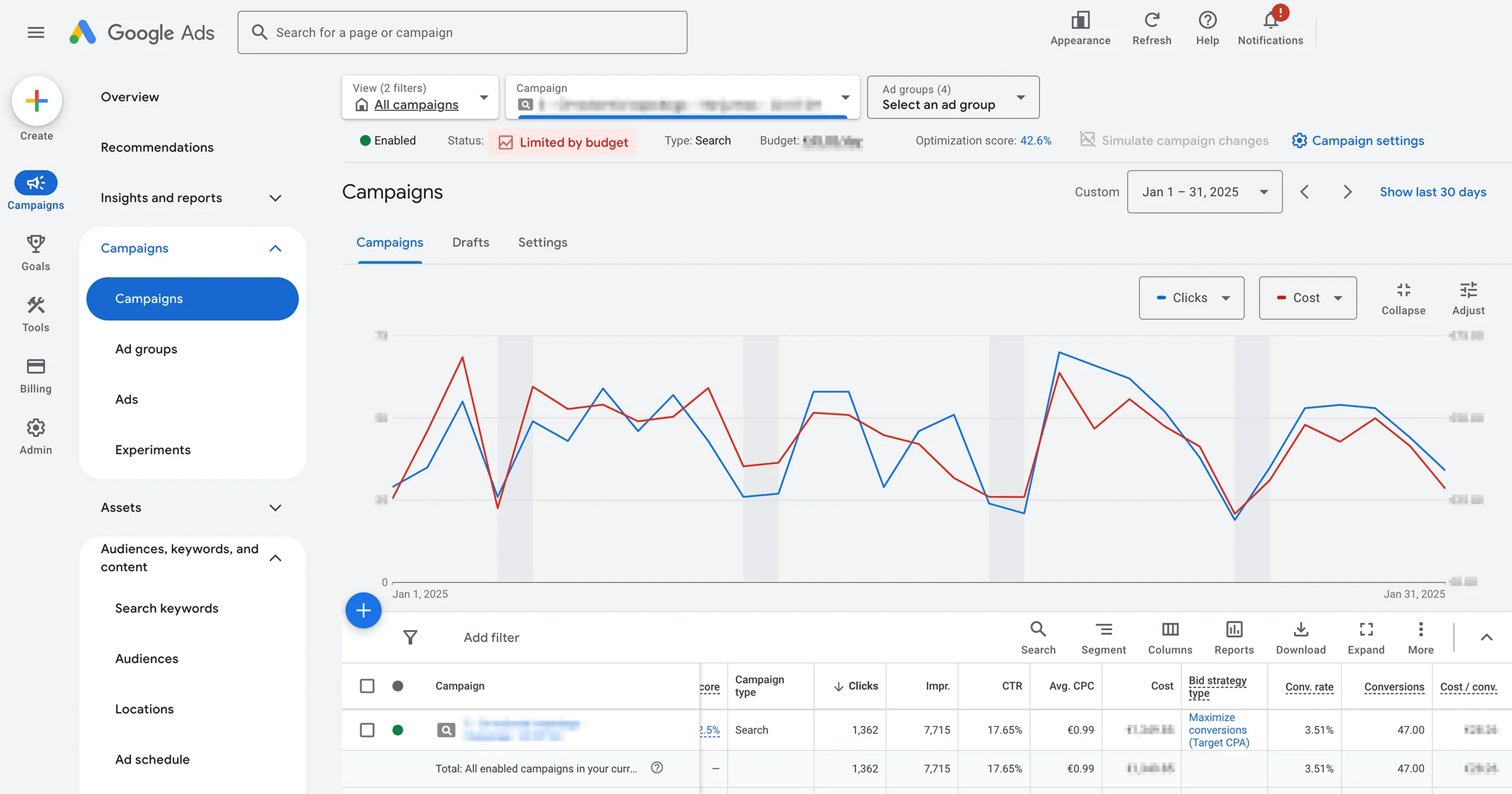 Case Study Anonüümne