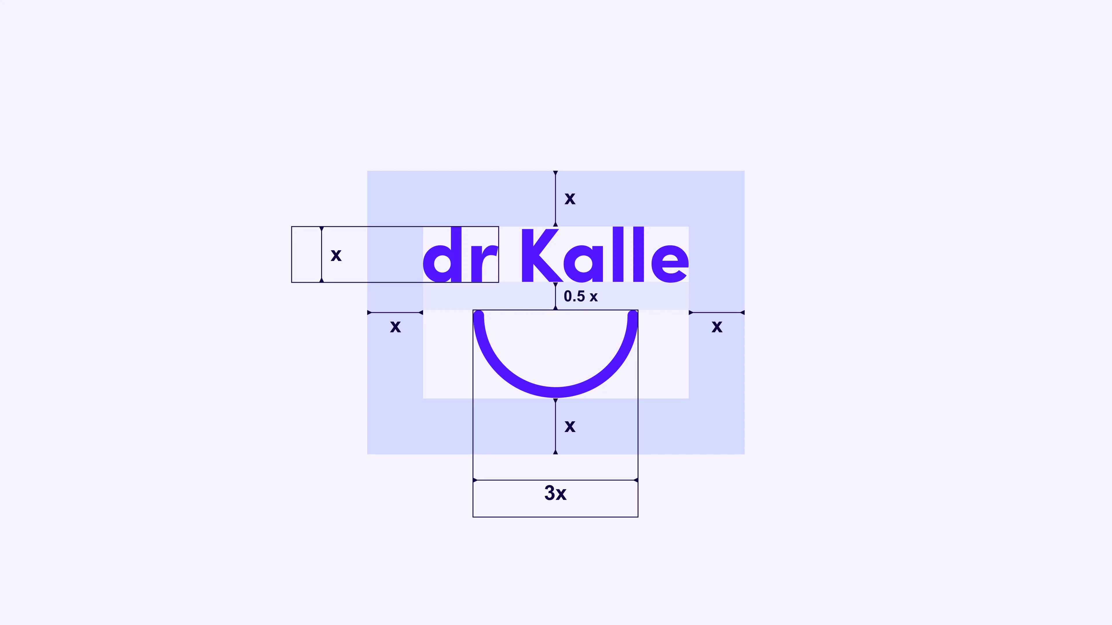 dr Kalle case study