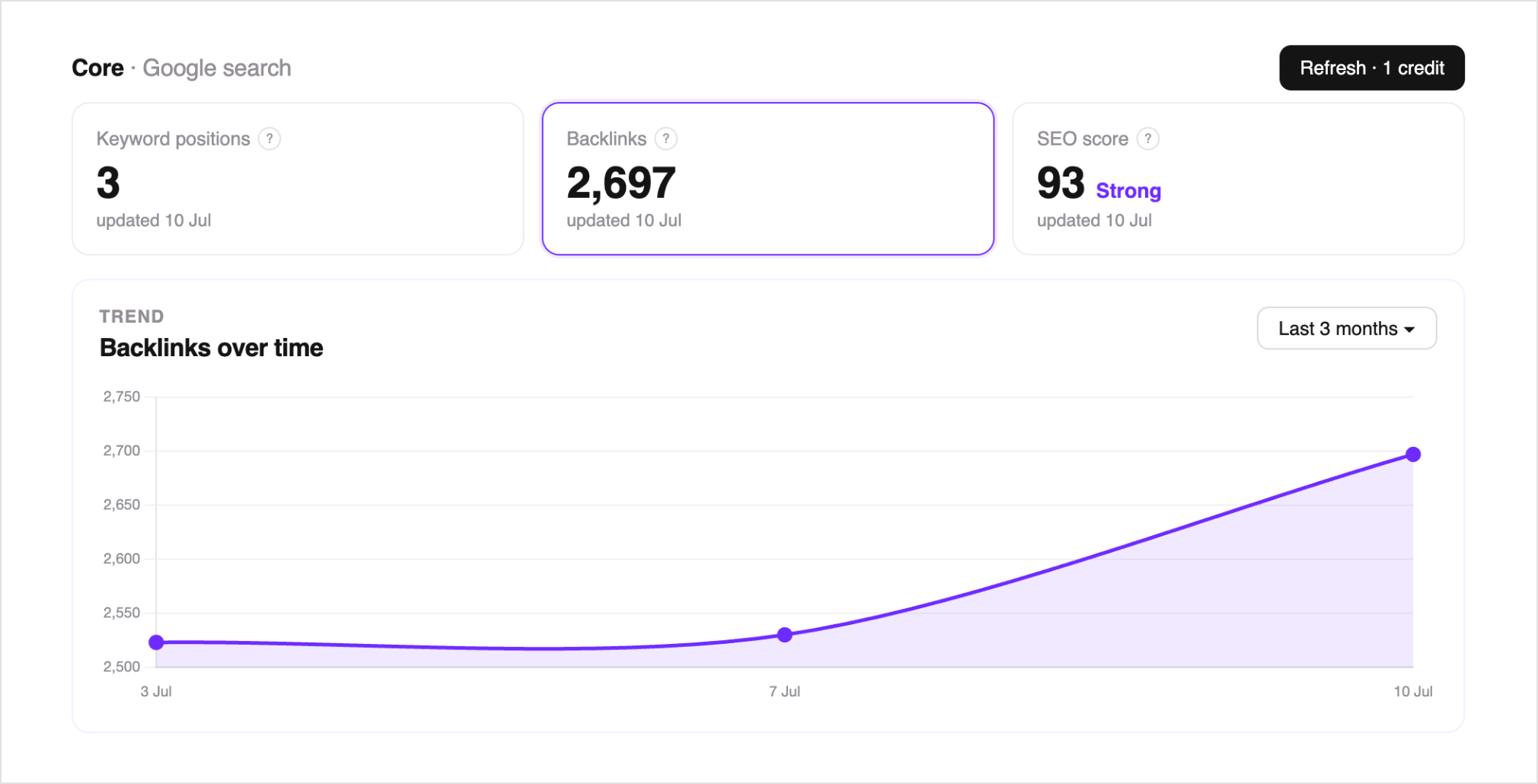 Backlinks · Core