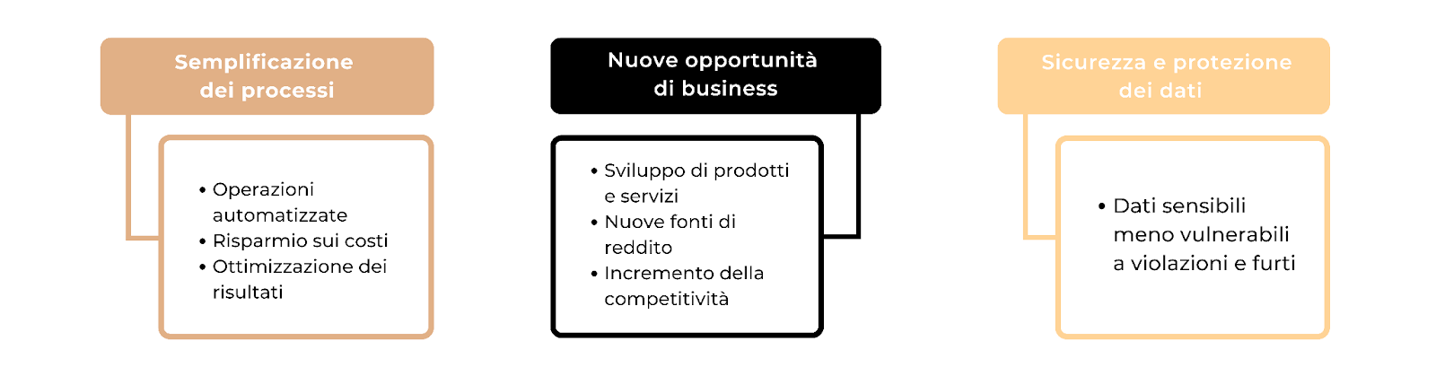 We Summit Blockchain