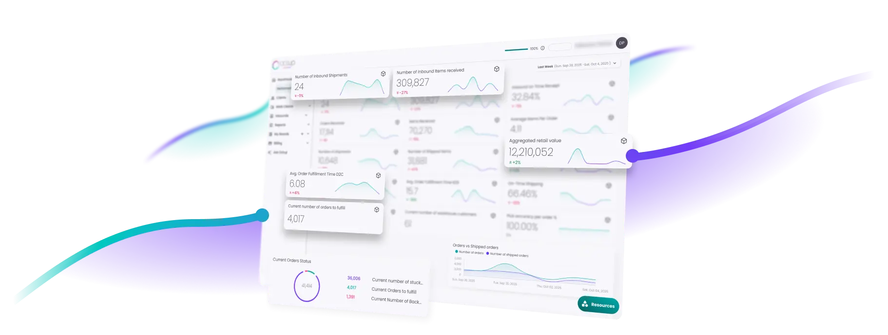 Dashboard displaying analytics with metrics such as number of inbound shipments, items received, average order fulfillment time, orders vs. shipped orders graph, and aggregated retail value.