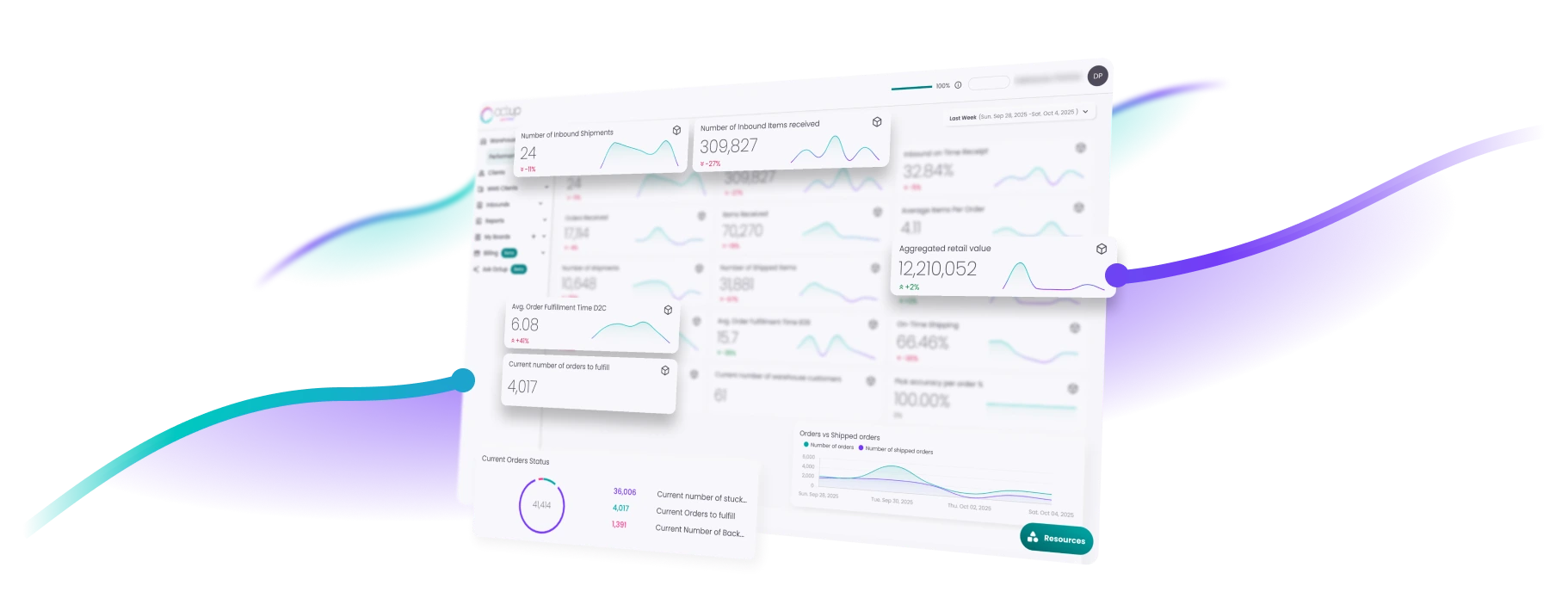 Dashboard displaying analytics with metrics such as number of inbound shipments, items received, average order fulfillment time, orders vs. shipped orders graph, and aggregated retail value.