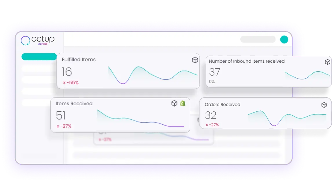 Dashboard showing metrics for fulfilled items, inbound items received, items received, and orders received with line trend charts and percentage changes.