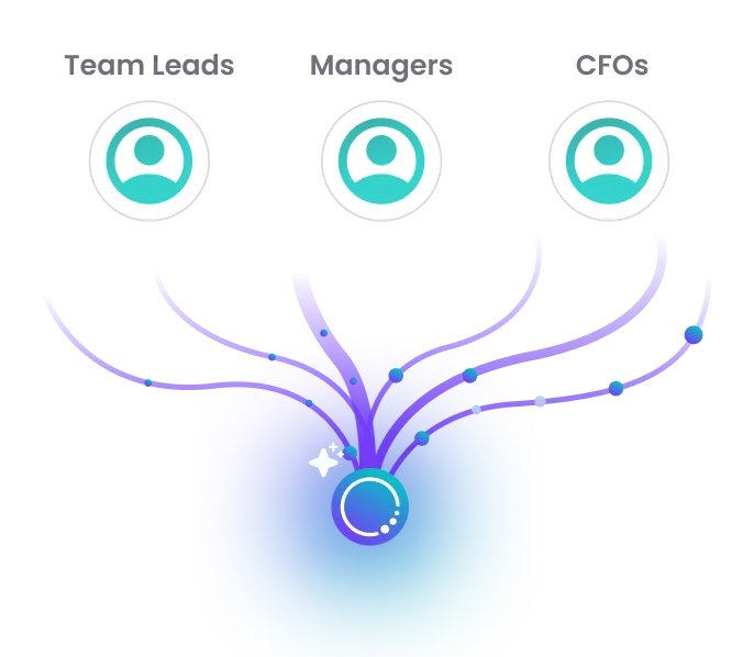 Three user icons labeled Team leads, Managers, and CTO with connected curving lines flowing to a central glowing circle with a star symbol.