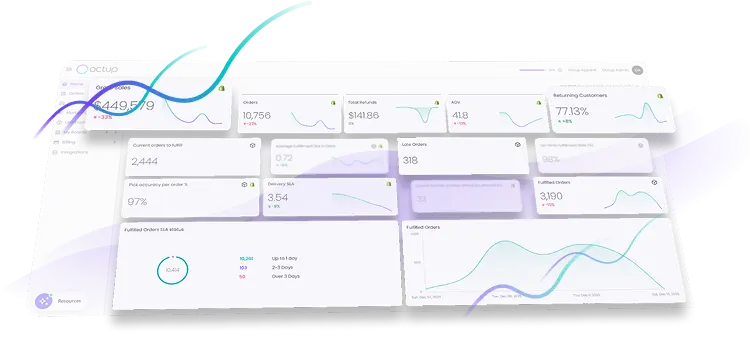 Dashboard showing retail analytics including gross sales, orders, refunds, average order value, returning customers, current orders, pick accuracy, delivery SLA, late orders, and fulfilled orders with various graphs and statistics.