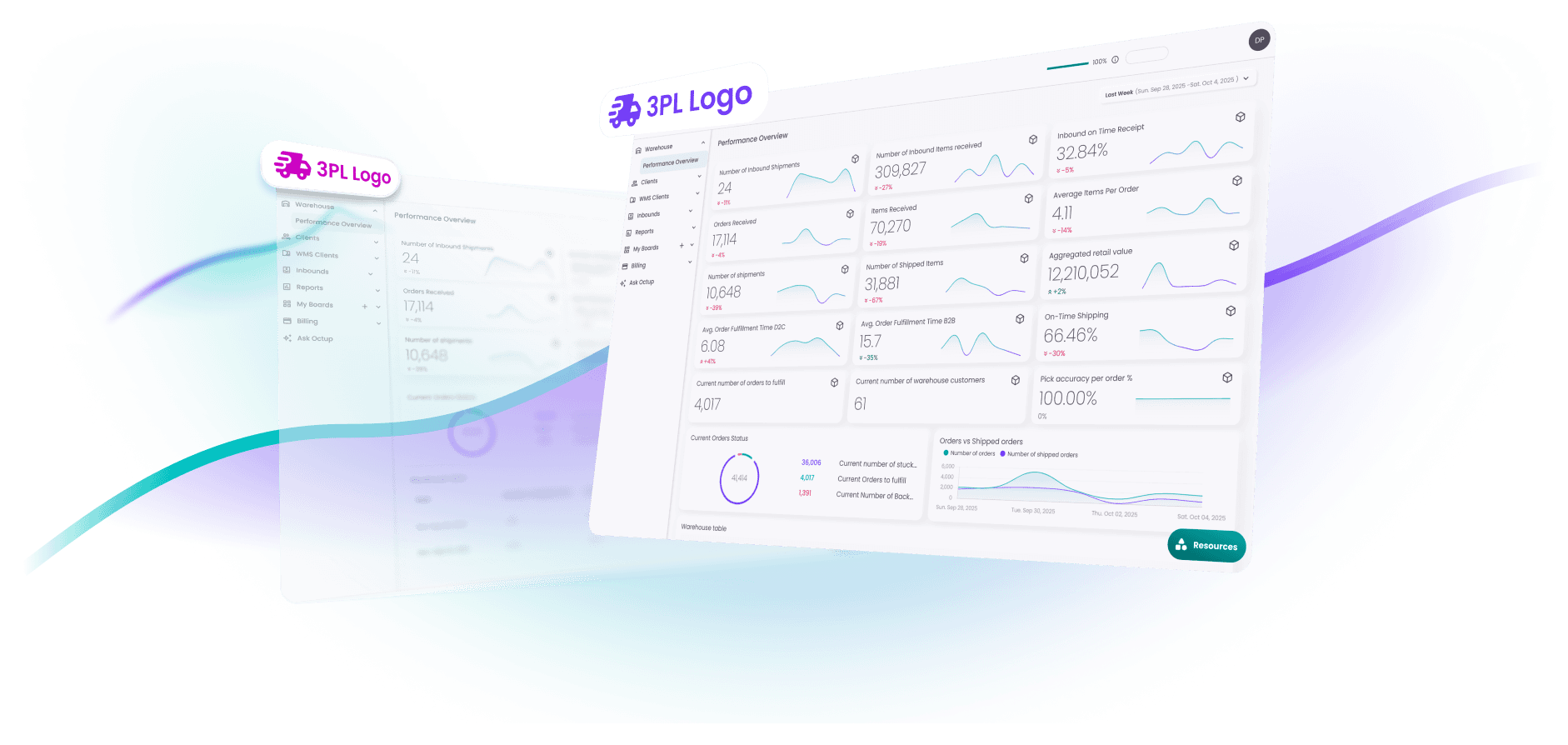 Dashboard interface displaying warehouse performance metrics, orders, shipments, and shipping accuracy graphs with a 3PL company logo.