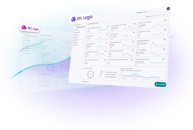 Dashboard interface displaying warehouse performance metrics, orders, shipments, and shipping accuracy graphs with a 3PL company logo.