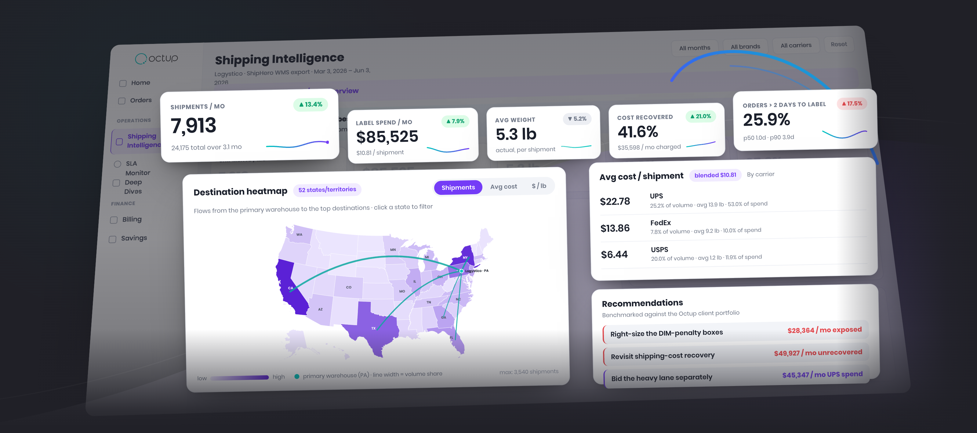 Dashboard showing US shipment data with a heatmap, shipment stats, costs, and shipping recommendations.