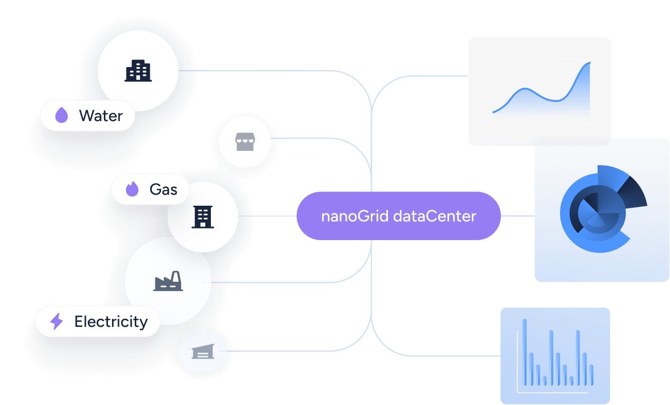 nanoGrid's utility data approach