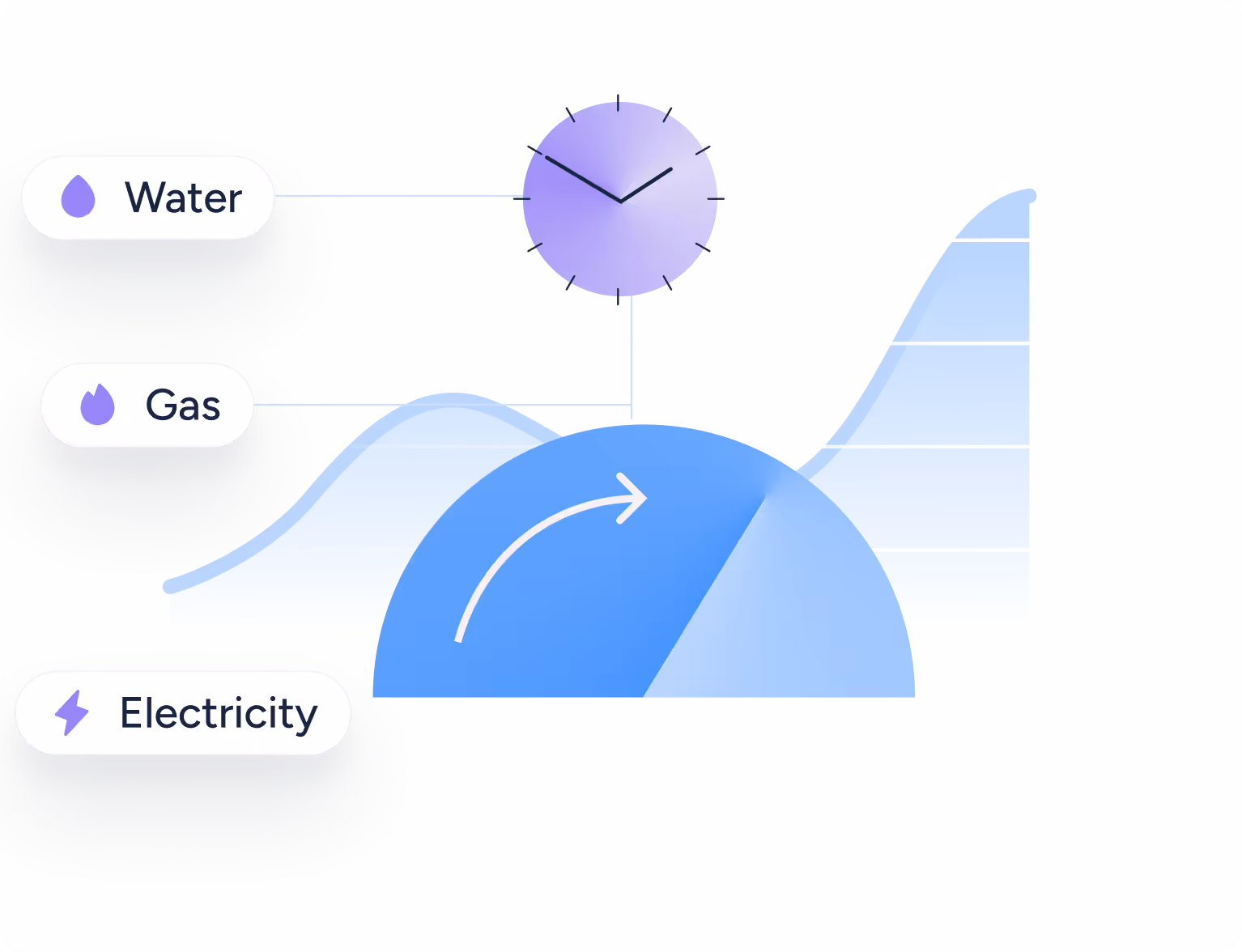 real time monitoring