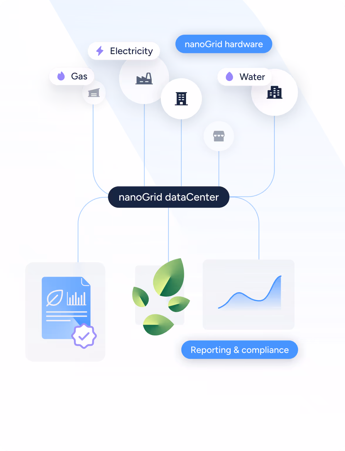 sustainability reporting