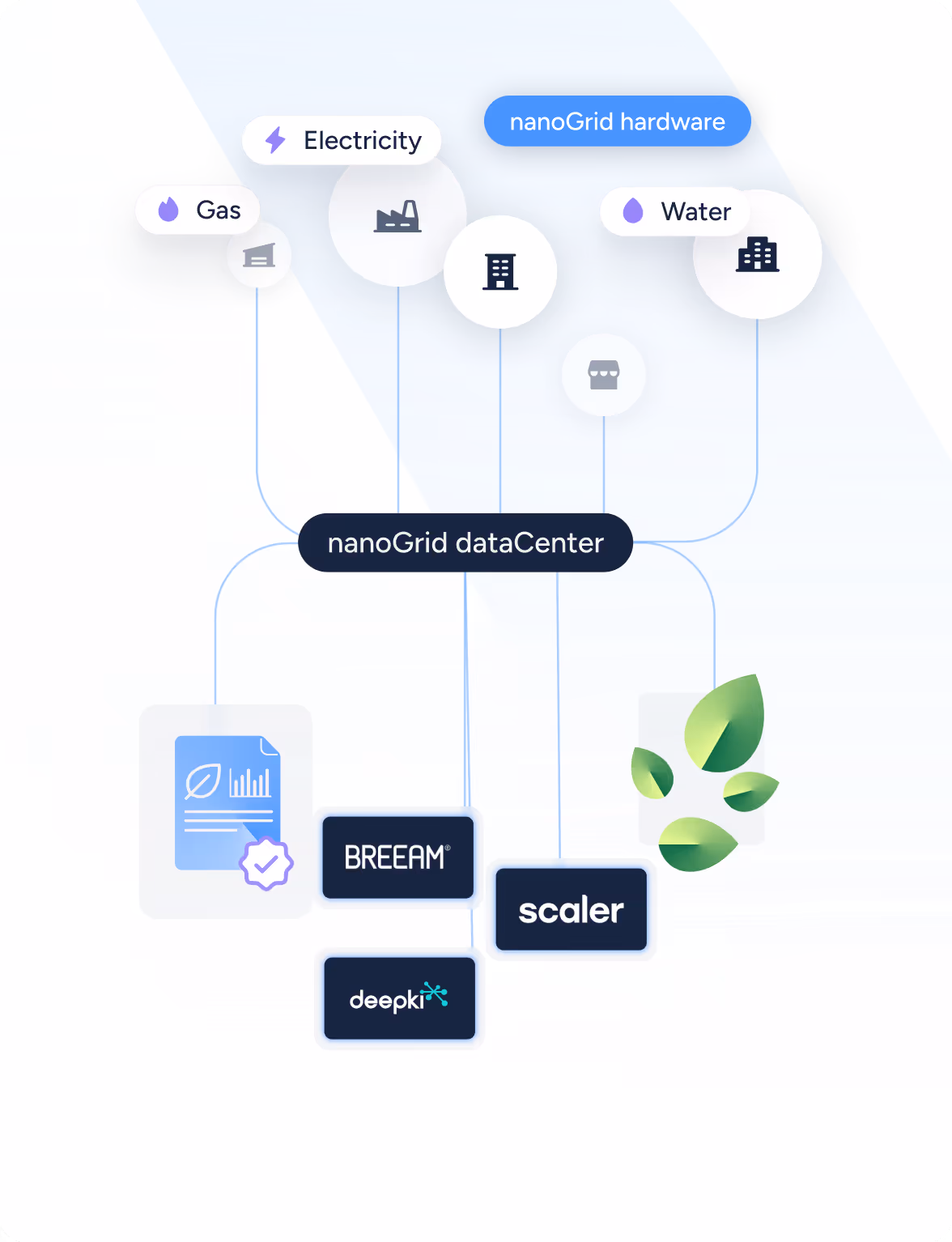 sustainability reporting