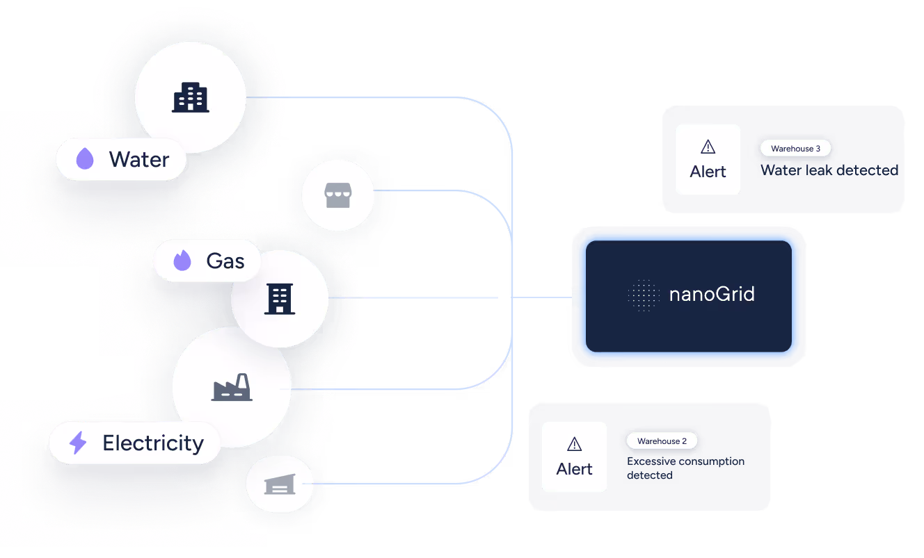remote energy management