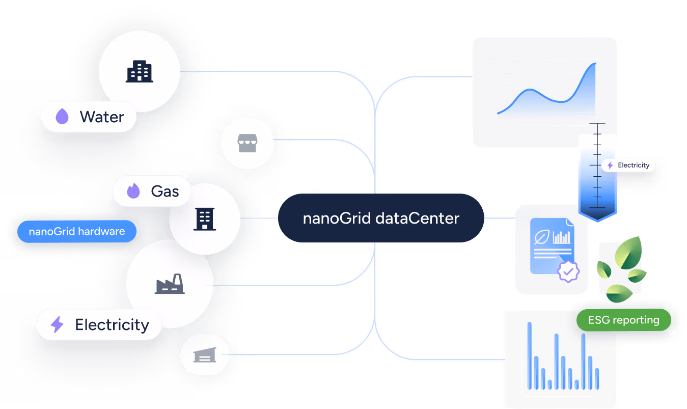 nanoGrid integrations