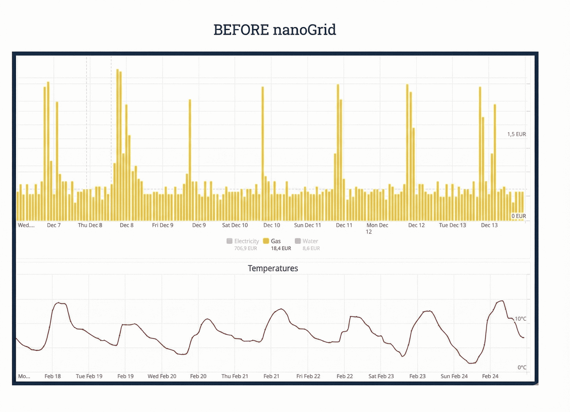 Before nanoGrid installation for Krëfel 