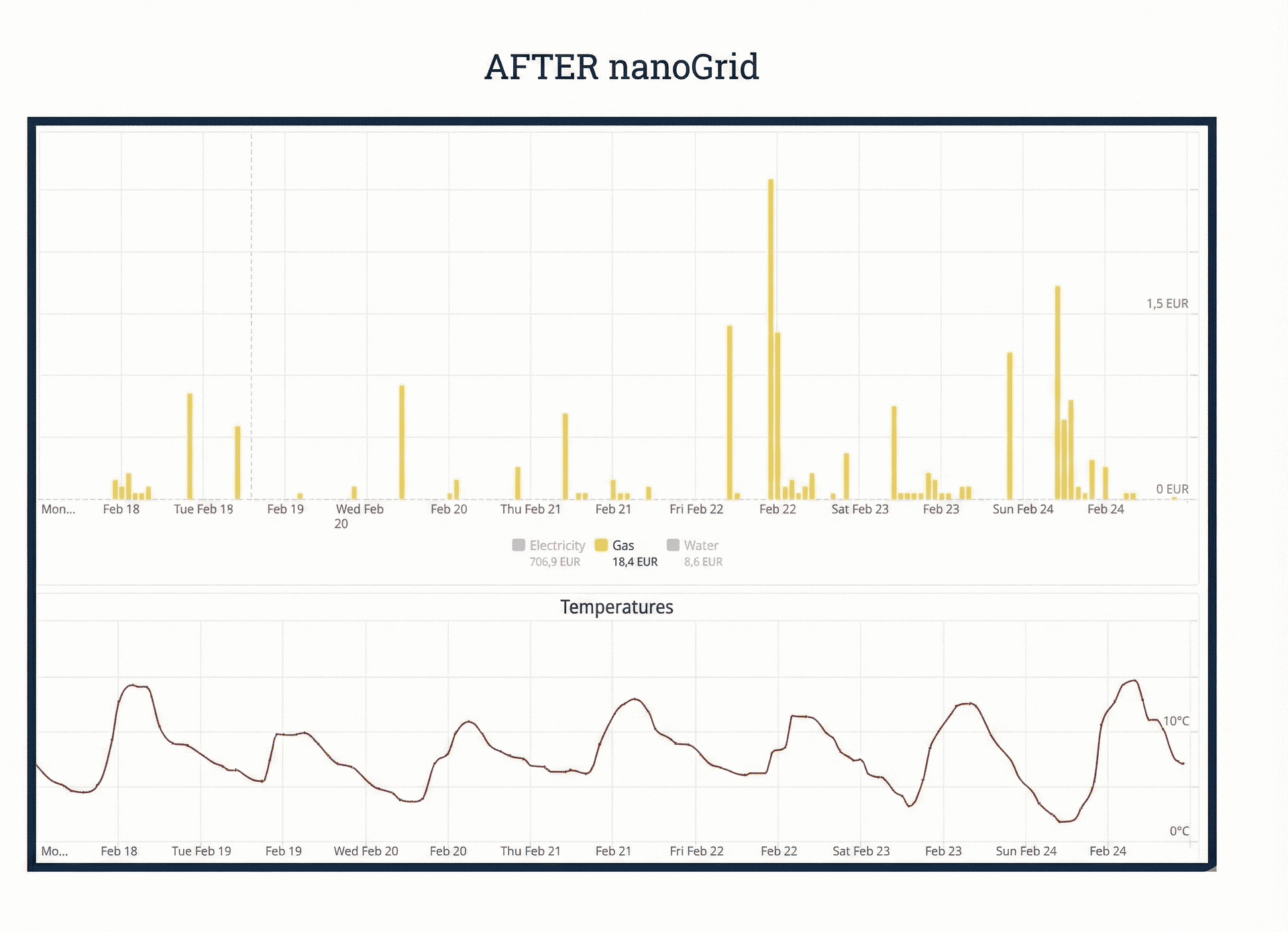 after nanoGrid installation for Krëfel 